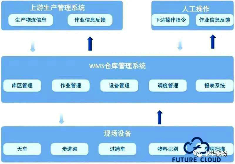 Weihua Intelligent Crane